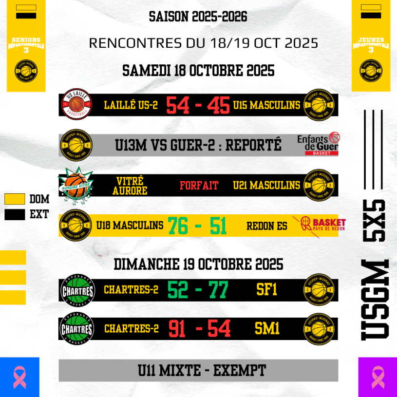 UN WEEK-END PAS SIMPLE…