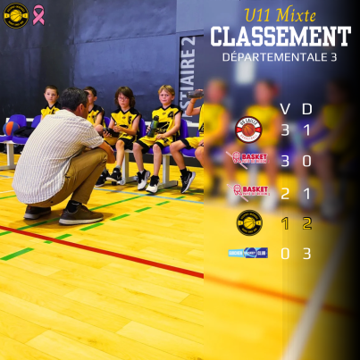 CLASSEMENTS SEPT-OCT 2025 !