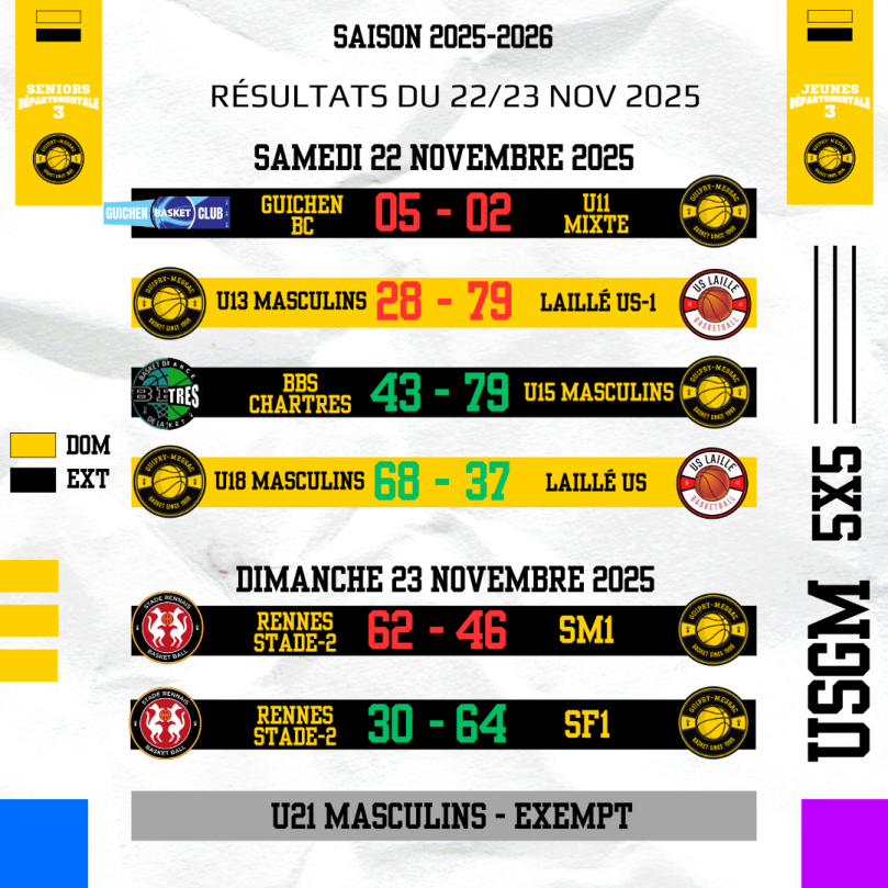 UN WEEK-END ÉQUILIBRÉ !