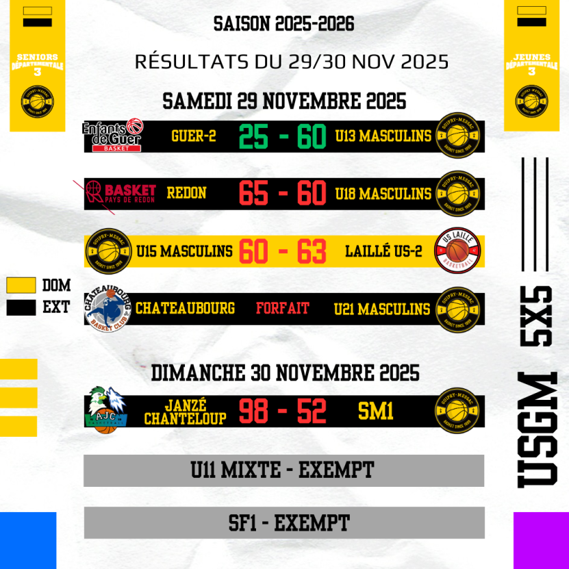 LES U13M SAUVENT L’HONNEUR !